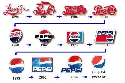 Information World: History of Pepsi