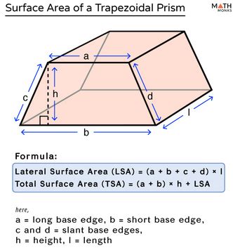 [Solved] Trapezoidal Prism Volume and Surface Area Formula and Plot with Matplotlib | solveForum