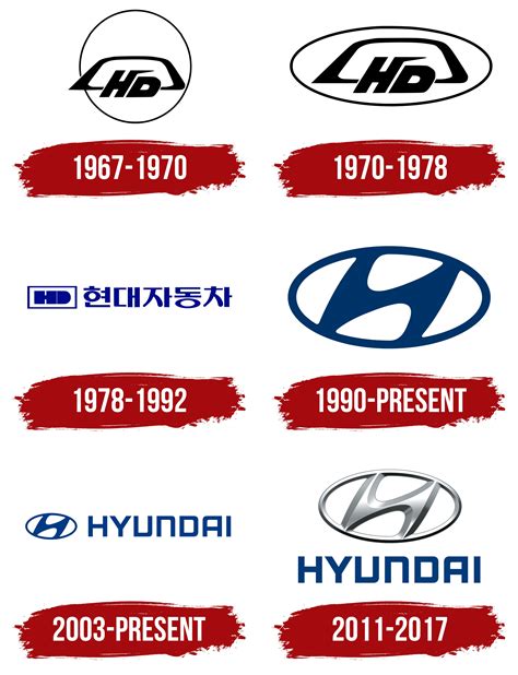 Hyundai Logo, symbol, meaning, history, PNG, brand