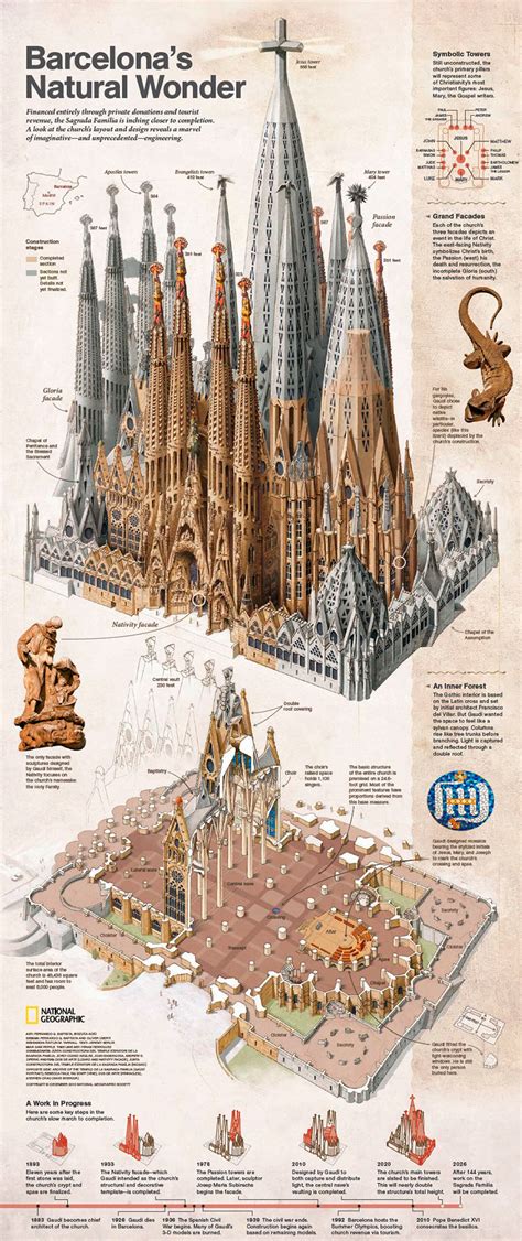 Infografía de la Sagrada Familia de Barcelona de Gaudí | METALOCUS