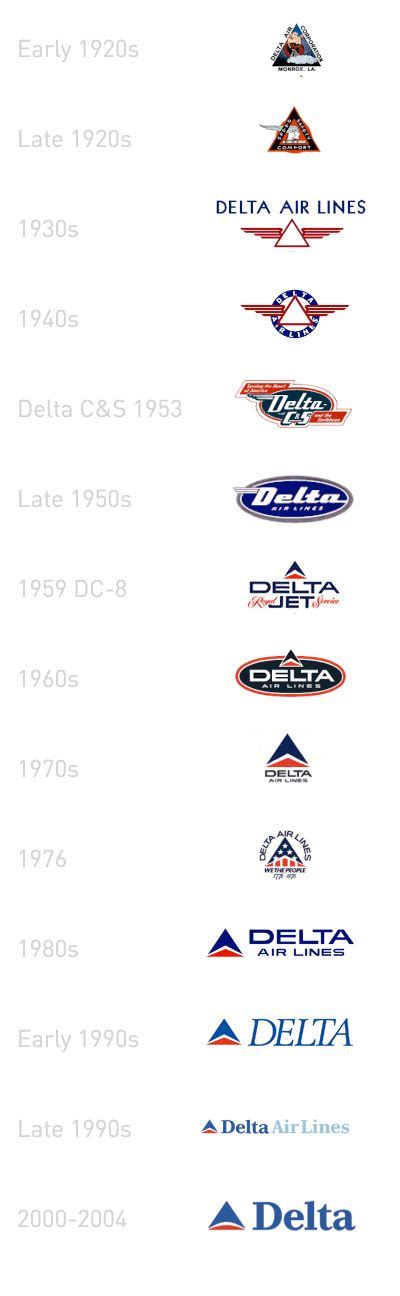 Delta logo throughout the years | Airline logo, Delta airlines, Vintage ...