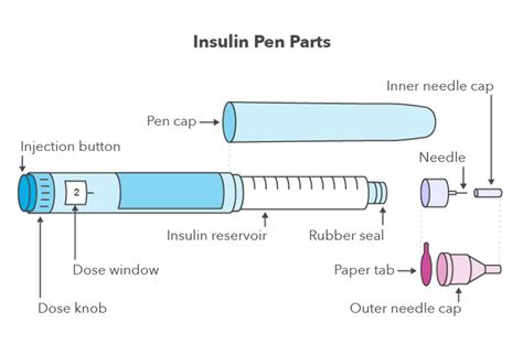 Insulin Pens: Types, Storage Tips & How to Use Them