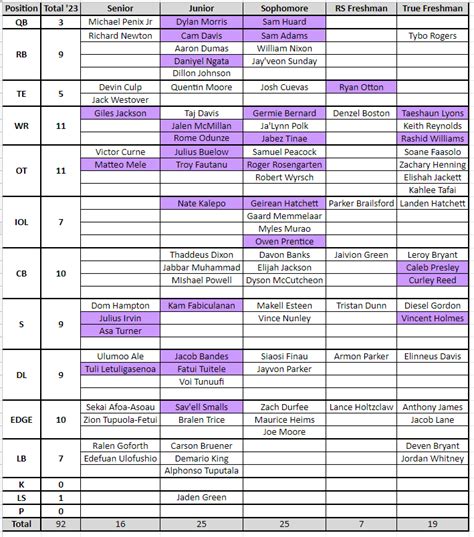 Roster Numbers - January 2023 — Hardcore Husky Forums