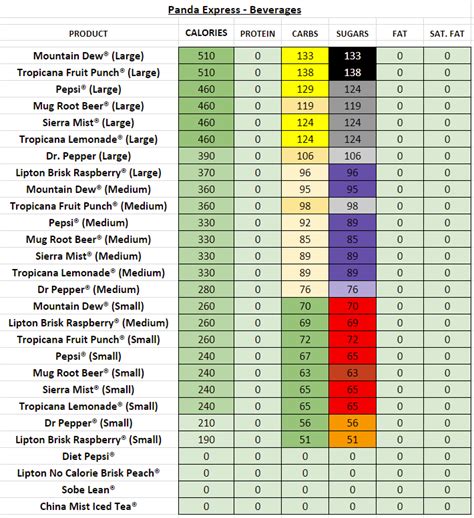 Panda Express Menu Nutrition Pdf | Besto Blog