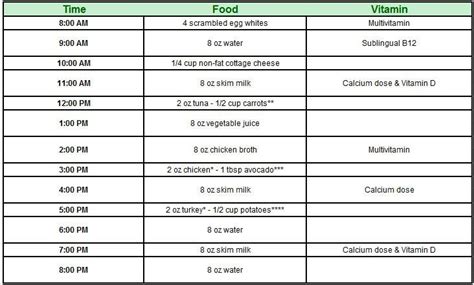 102 best images about Pre-Gastric Bypass Surgery on Pinterest ...