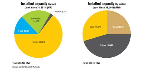 Key Statistics – Indian Infrastructure