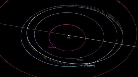 Asteroid 2020 PN1's orbit will bring it close to Earth today! Close ...