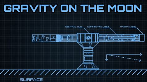 How To Create Gravity On The Moon - YouTube