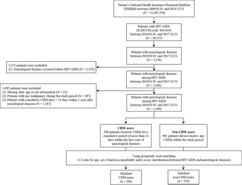 Frontiers | Effect of Chinese herbal medicine therapy on risks of all ...