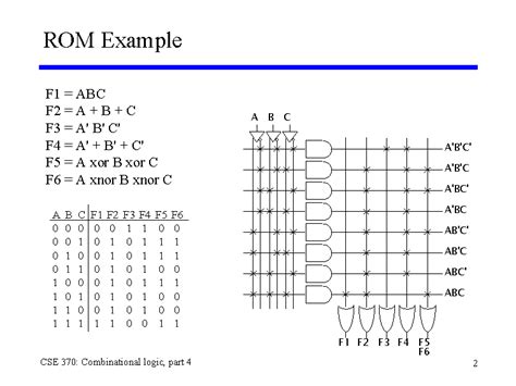 ROM Example