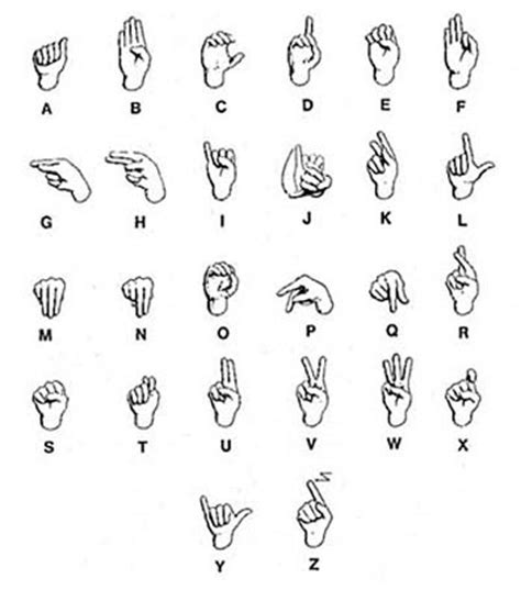 Gang Alphabet with Hand Sign | Blood Piru Knowledge