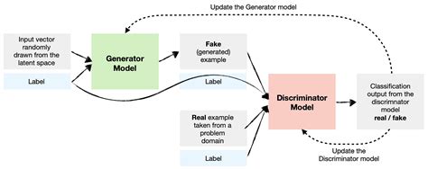 Thorny carpenter Raw conditional generative models Recommended Distract Borrow