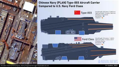 美媒猜测中国新航母尺寸接近美航母 弹射型歼15上舰|003|航母_新浪军事_新浪网