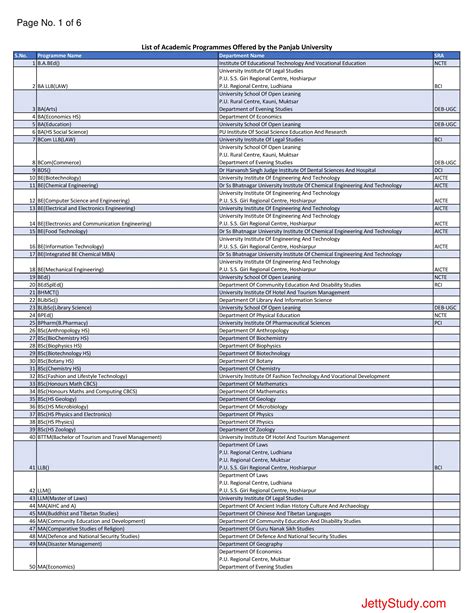 Panjab University Chandigarh Courses | Explore UG, PG, Diploma and ...