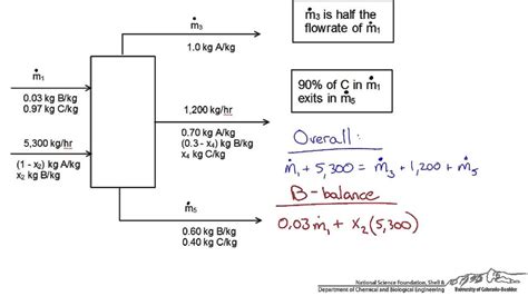 Pin on Single unit Material Balances