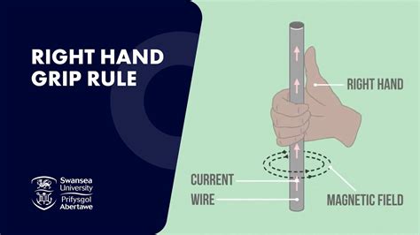 What Is The Right Hand Grip Rule? - YouTube