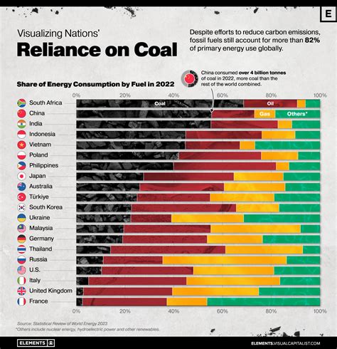 Which countries are most reliant on coal? - MINING.COM