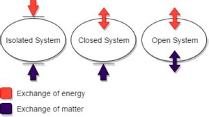 Introduction to Energy Balances – Foundations of Chemical and ...