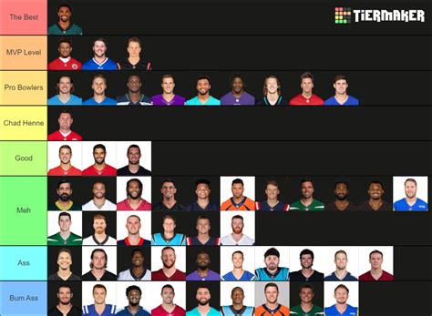 2022-2023 NFL Qbs Tier List (Community Rankings) - TierMaker