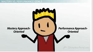 Goal Orientation Theory: How Goals Affect Student Motivation & Behavior - Video & Lesson ...