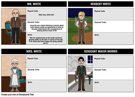 Character Map for The Monkey's Paw Storyboard by kristy-littlehale