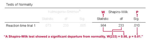 SPSS Shapiro-Wilk Test - The Ultimate Guide