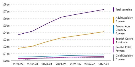 Budget 2023-24 | Scottish Parliament