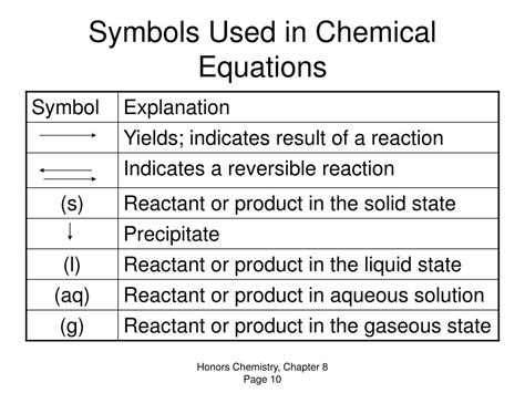 PPT - Chapter 8 – Chemical Equations and Reactions PowerPoint Presentation - ID:3559902