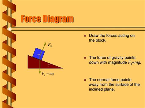 Net Force Diagram