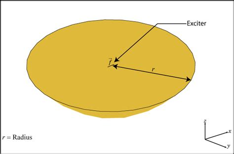 reflectorParabolic - Create parabolic reflector antenna - MATLAB