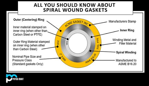 Spiral Wound Gaskets - Uses, Parts and Thickness