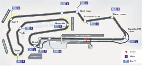 Oschersleben lap times - FastestLaps.com