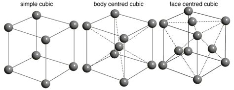 The Structure of Materials - Ask Will Online