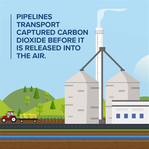 CO2 Pipeline Basics | Liquid Energy Pipeline Association