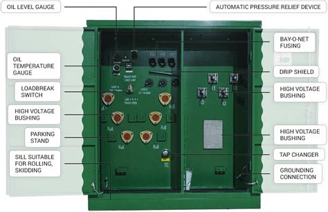 2000 KVA Pad Mount, Oil-Filled Transformers | Download Manual