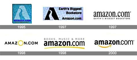 Evolution of the Amazon Logo - LogoDix