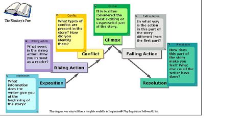 Plot Analysis: Example & Overview - Video & Lesson Transcript ...