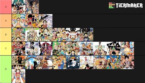 My Personal One Piece Arcs Tier List : OnePiece