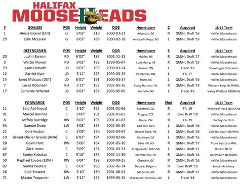 Final Roster announced for 2019-20 season – Halifax Mooseheads