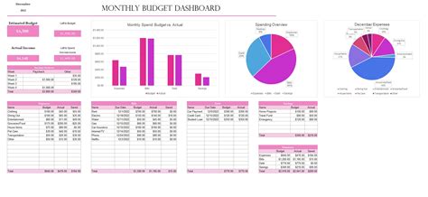 Excel Monthly Budget Dashboard Template - Etsy