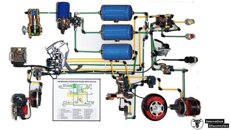 AIR BRAKE SYSTEM: COMPONENTS, WORKING PRINCIPLE, AND