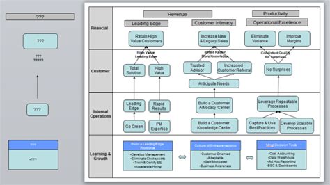 Create a Strategy Map in PowerPoint with this Template