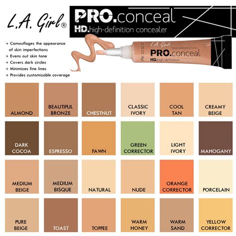 LA GIRL HD Pro Concealer – PrettyIris Makeovers Store