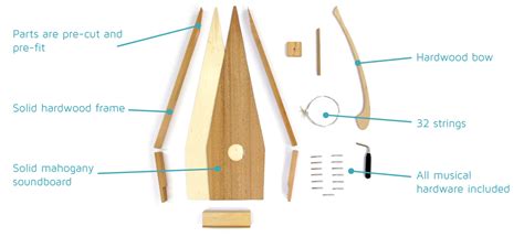 Musicmakers: Bowed Psaltery - KIT