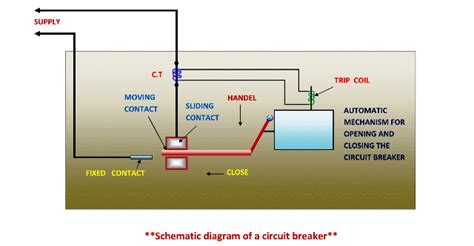 What is Circuit Breaker ? | Electricalunits.com