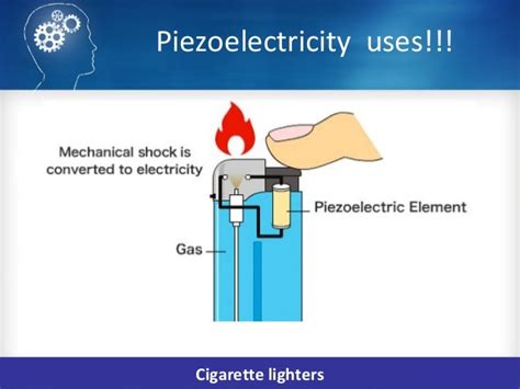 Explaining piezoelectricity