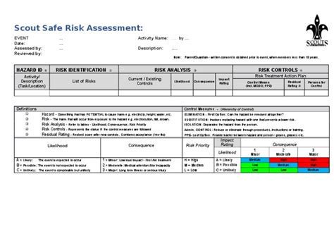 Scouts Risk Assessment Template