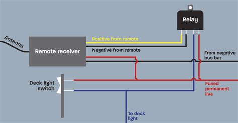 Wiring diagram correction - Motor Boat & Yachting