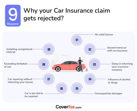 How to Claim Car Insurance: Car Insurance Claim Process