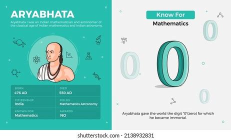 33 Aryabhata Images, Stock Photos, 3D objects, & Vectors | Shutterstock